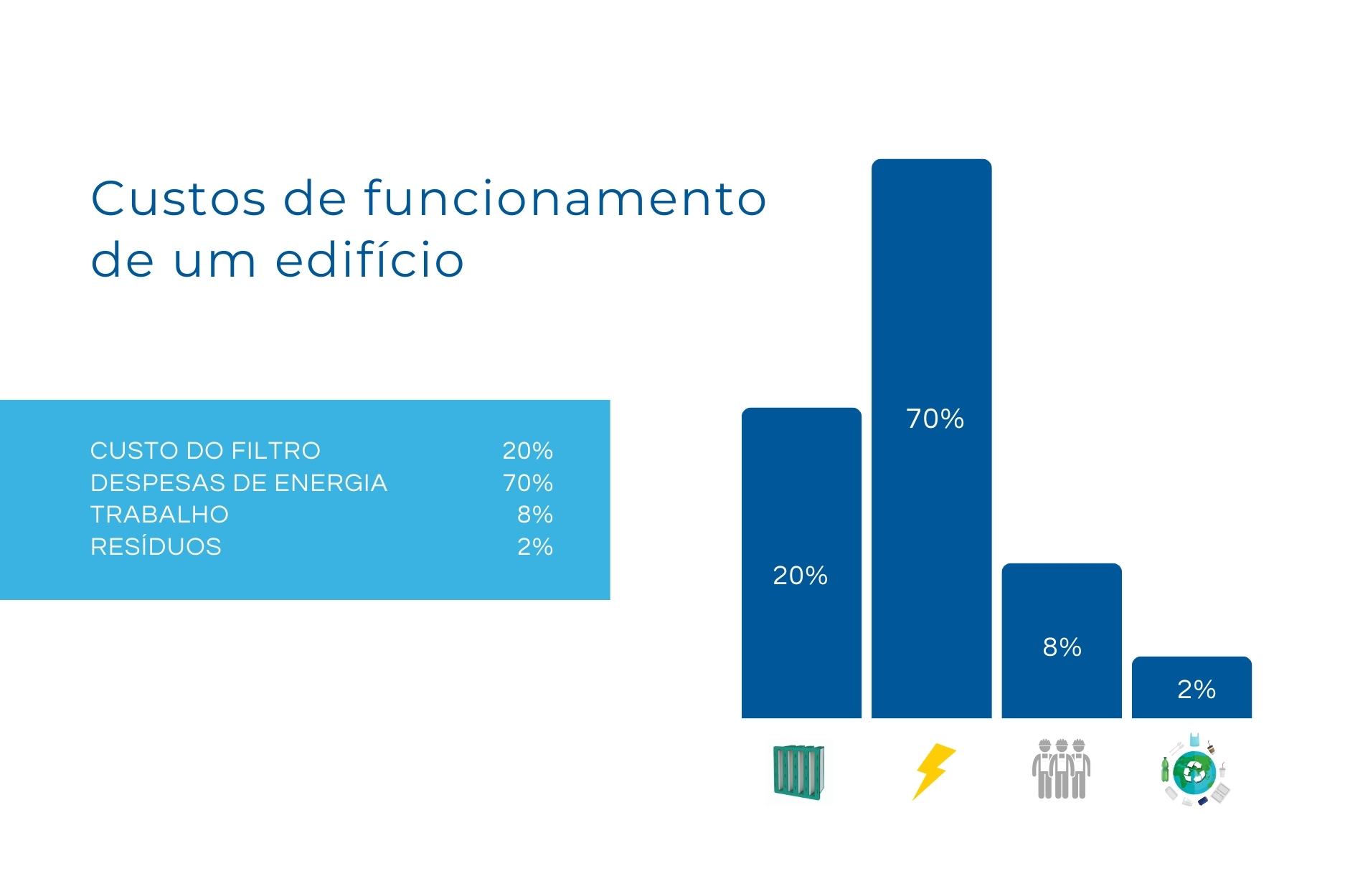 Custos de funcionamineto de um edífico 