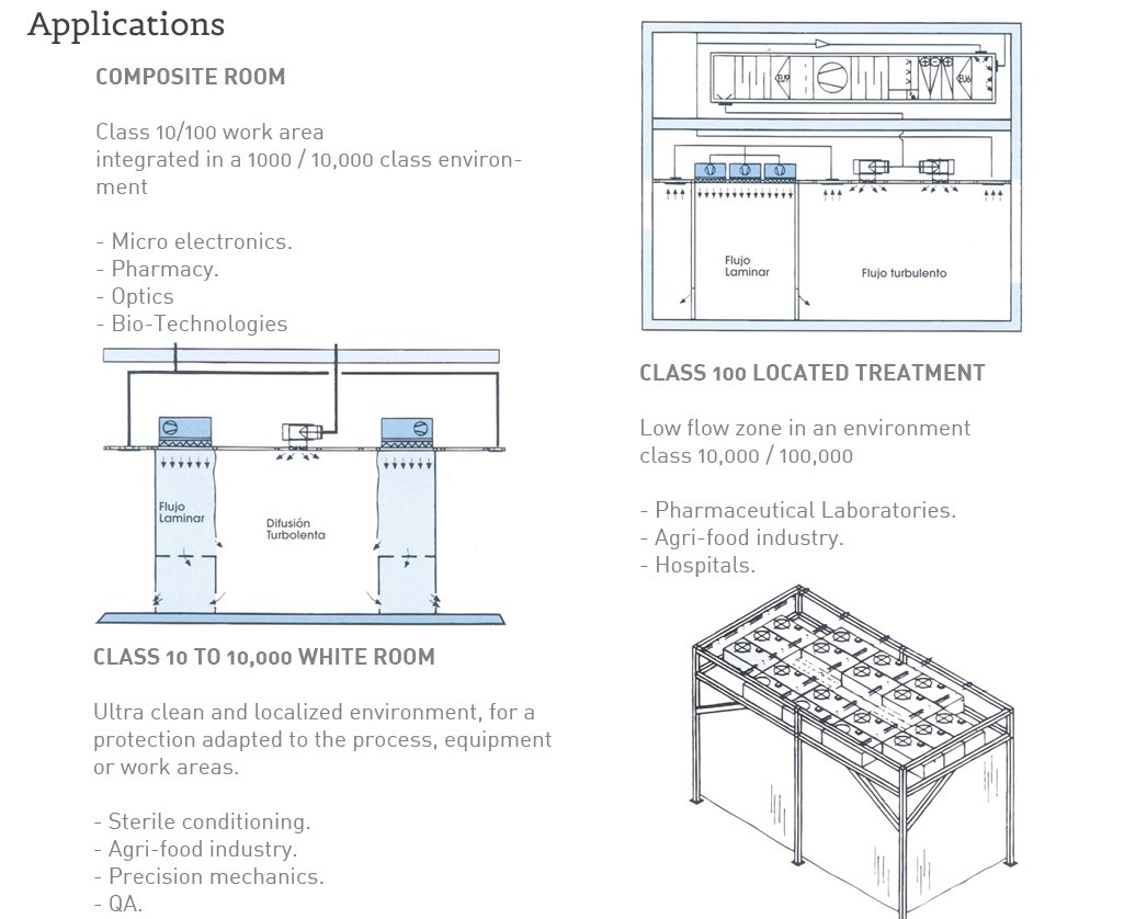 Filtros Hepa - Venfilter